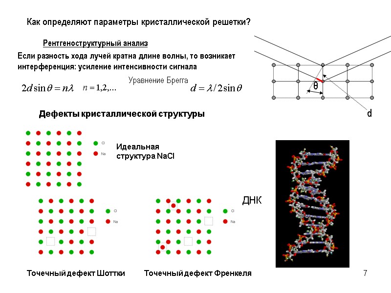 7 Как определяют параметры кристаллической решетки? Рентгеноструктурный анализ ДНК Дефекты кристаллической структуры Идеальная структура